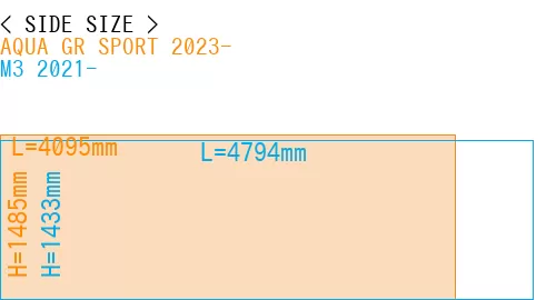#AQUA GR SPORT 2023- + M3 2021-